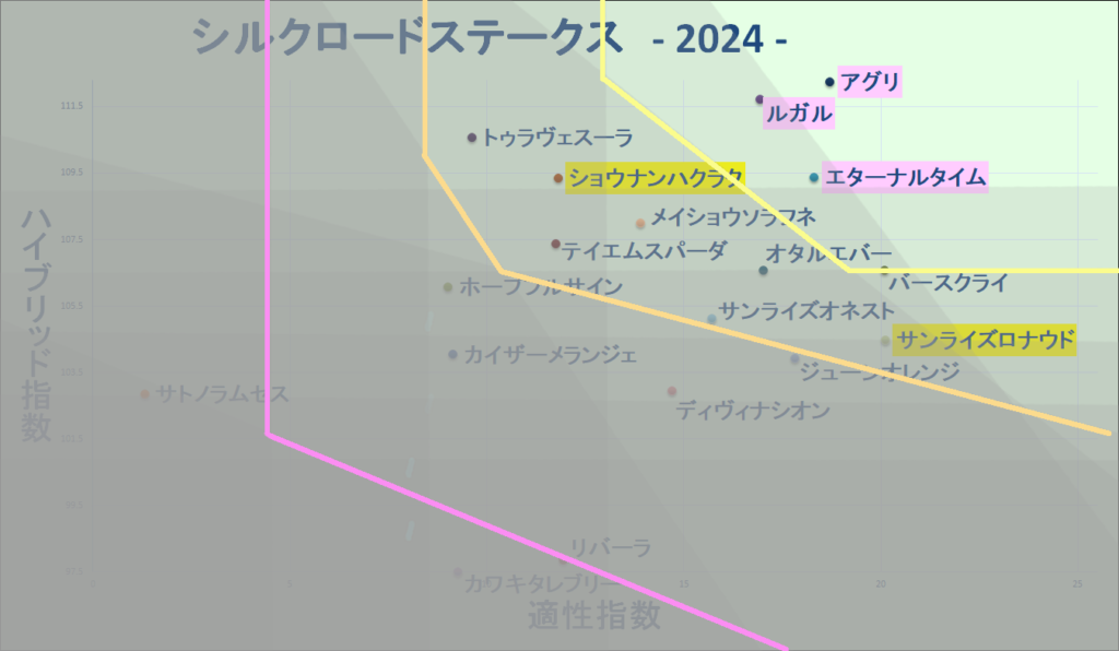 2024　シルクロードＳ　マトリクス改　結果